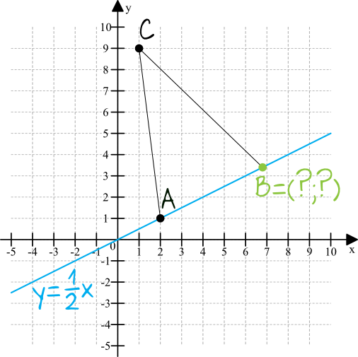 rysunek