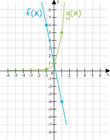 rysunek