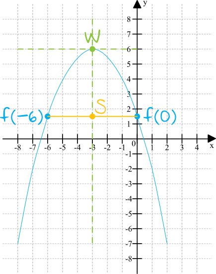 rysunek