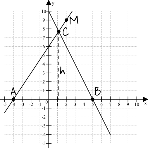 rysunek