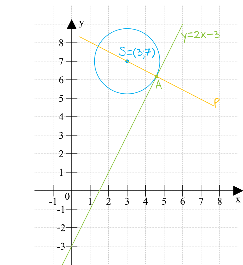rysunek