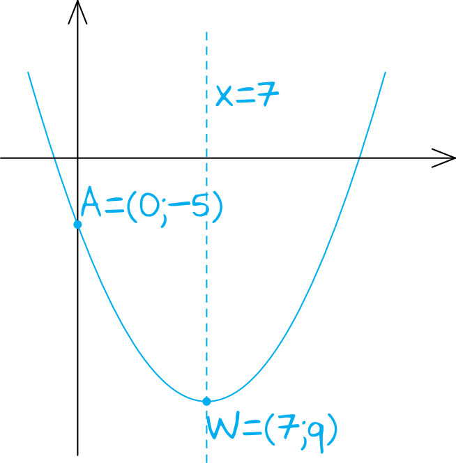 rysunek