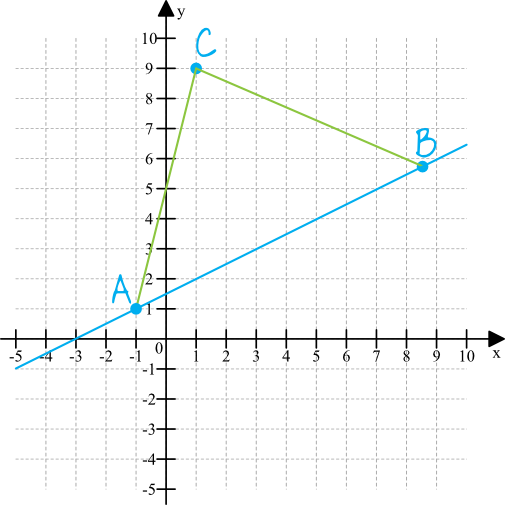 rysunek