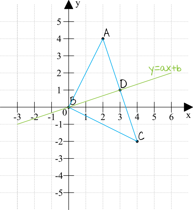 rysunek