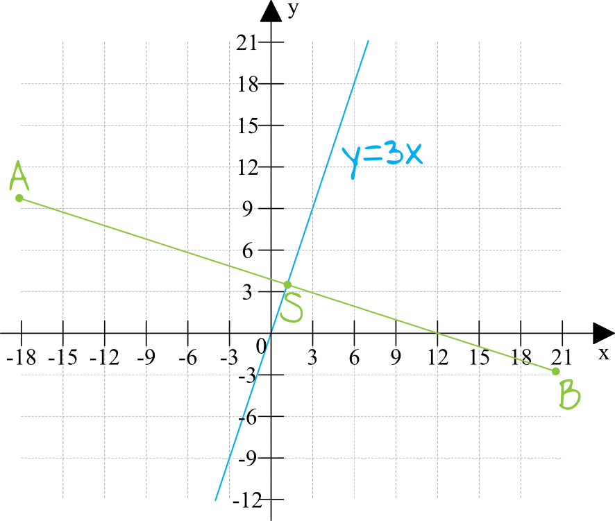 rysunek