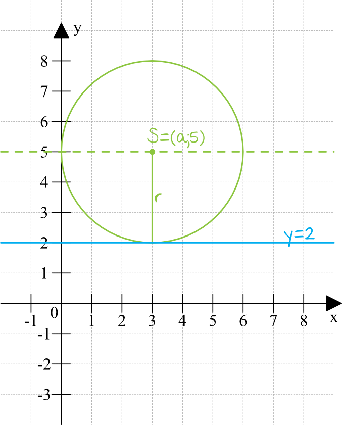 rysunek