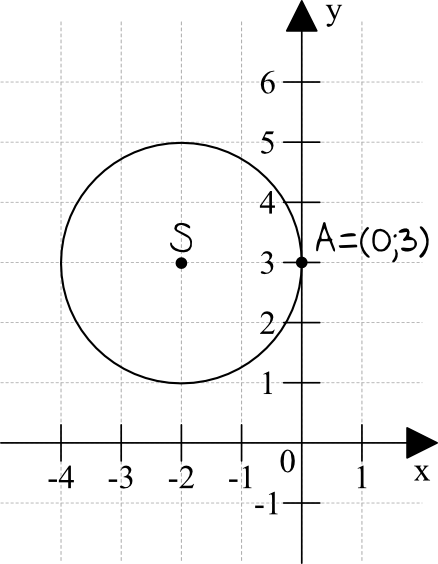 rysunek