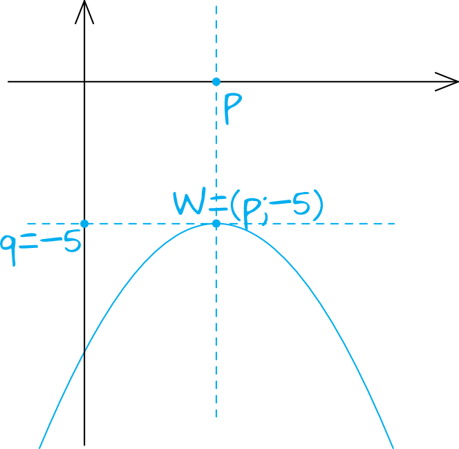 rysunek
