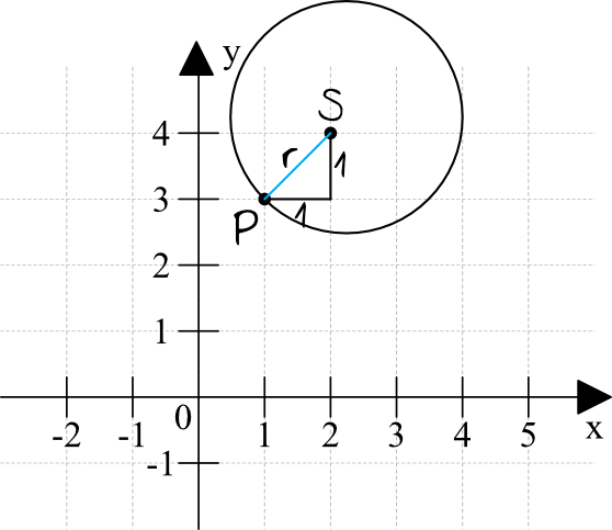 rysunek
