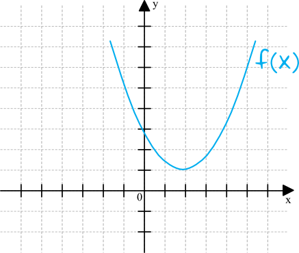 rysunek