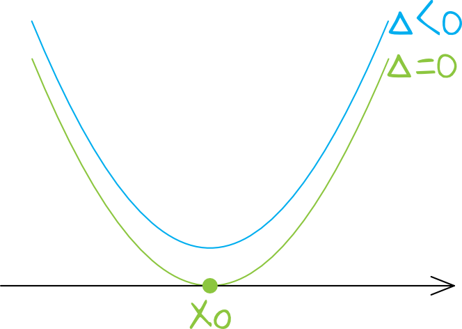 rysunek