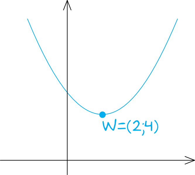 rysunek