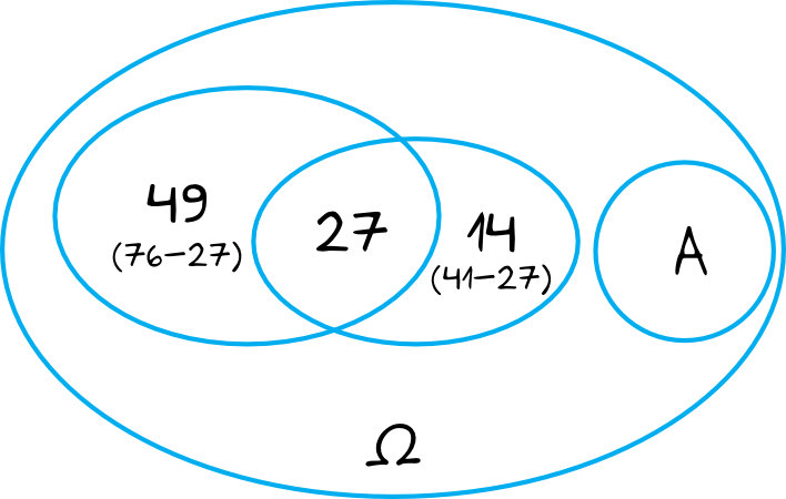 rysunek