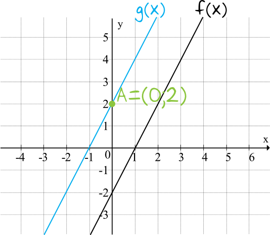 rysunek