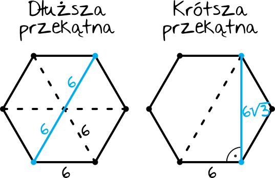 rysunek