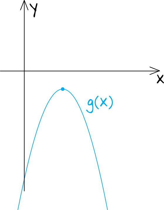 rysunek