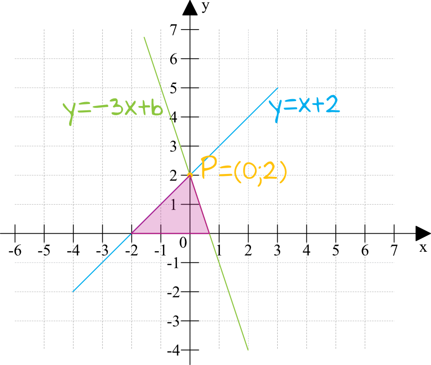 rysunek